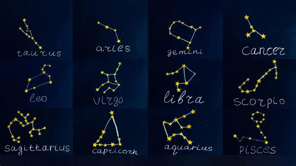 Zodiac sign gifts are perfect for all your astrology loving friends and family. This image shows all  zodiac signs.